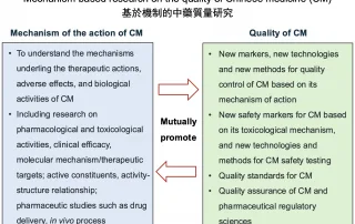 中藥質量研究國家重點實驗室論文於《中國科學：生命科學》刊登
